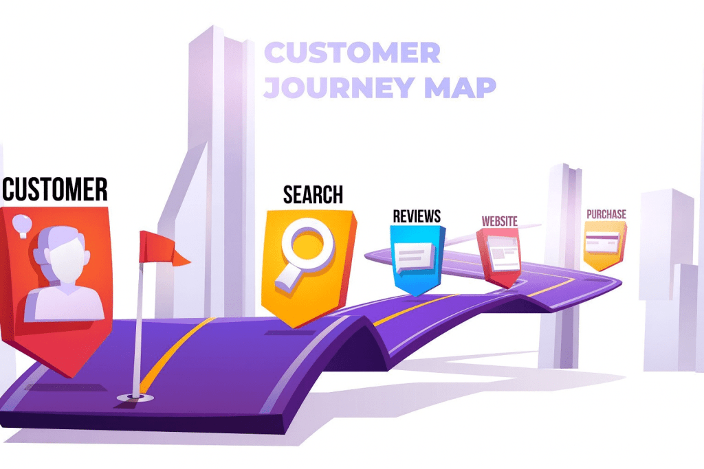 A detailed customer journey map
